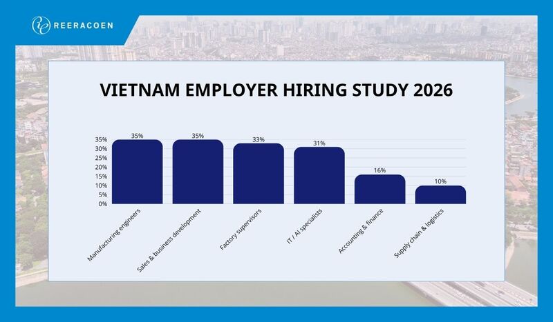 The Mid-Level Talent Vacuum: Why Vietnam's Leadership Pipeline Is Breaking Down