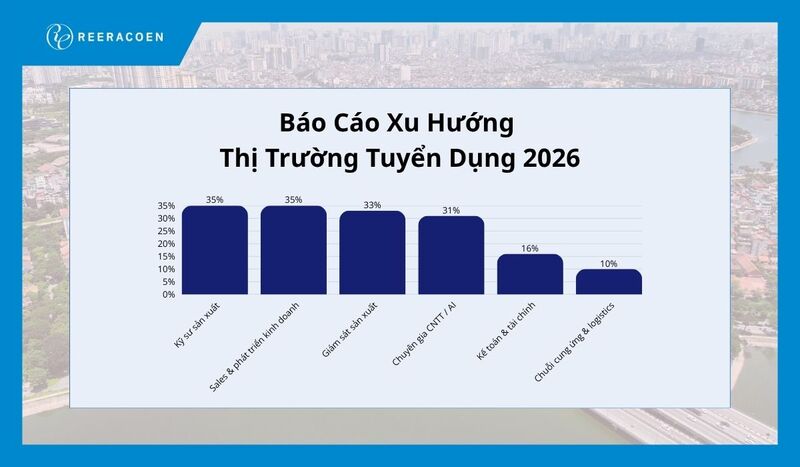 Thiếu Hụt Nhân Lực Cấp Trung: Tại Sao Nguồn Lực Lãnh Đạo Tại Việt Nam Đang Còn Khoảng Trống